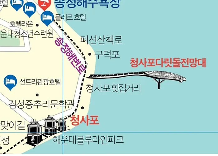 Hera Ocean View # Haeundae # Gunam-ro